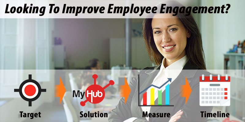 Employee Engagement Plan Template New Employee Engagement Action Plan It’s Time for Action
