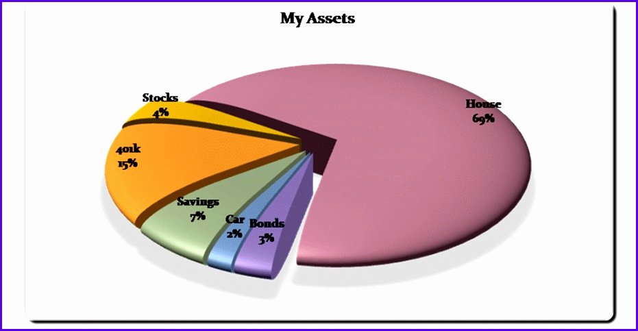 Excel Pie Chart Templates Best Of 8 Excel Chart Templates Download Exceltemplates