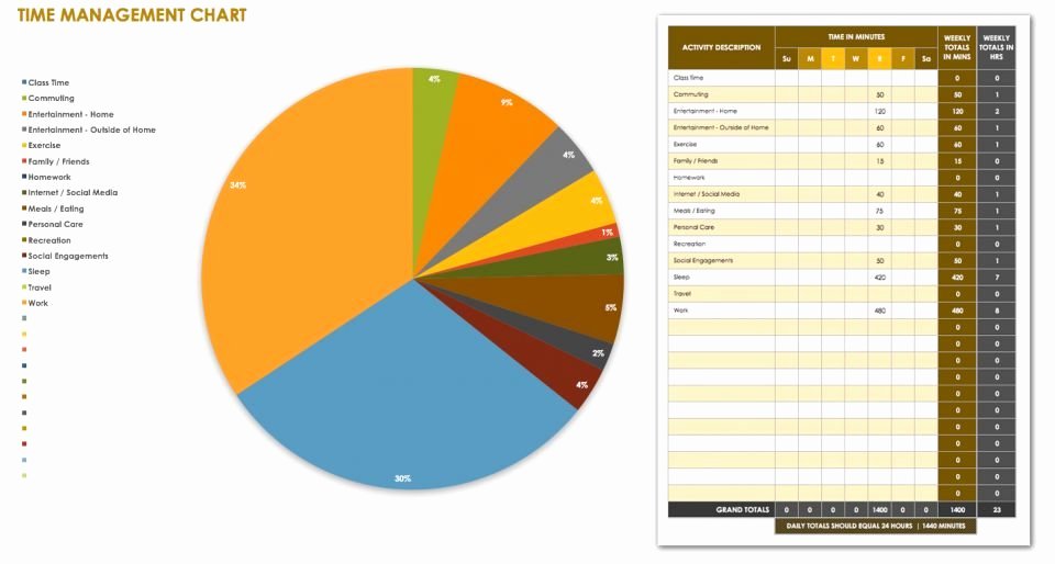 Excel Pie Chart Templates Fresh 28 Free Time Management Worksheets
