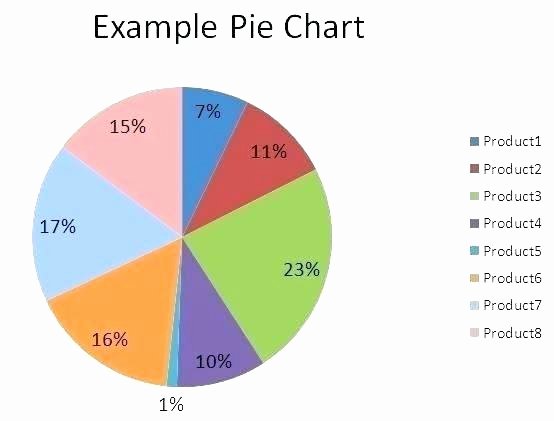 Excel Pie Chart Templates Fresh Goguillen