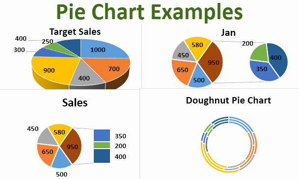 Excel Pie Chart Templates New Make Pie Charts In Excel top 5 Types