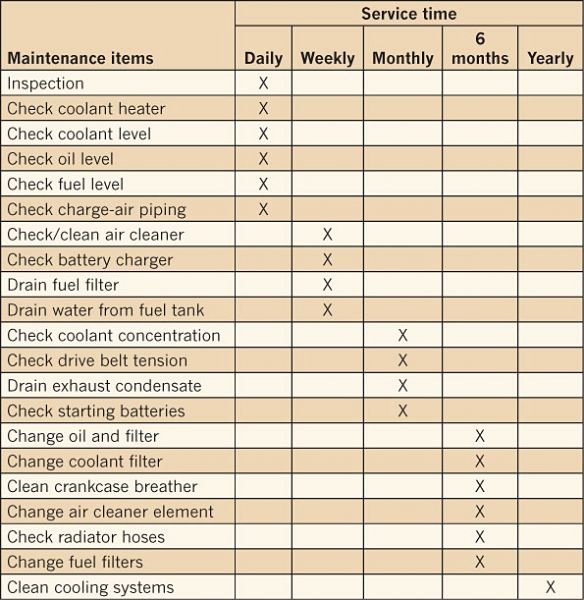 Facility Maintenance Checklist Template Luxury Facility Maintenance Checklist Google Search Checklists Pinterest