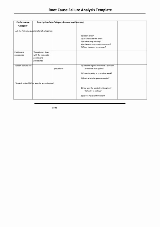 Failure Analysis Report Template New Root Cause Failure Analysis Template Printable Pdf