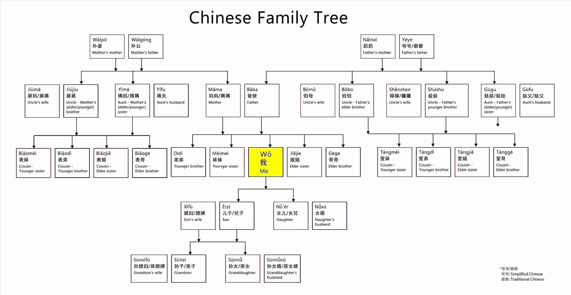Family Tree Microsoft Word Best Of 2 Free Family Tree Templates for Word Family Tree Template Family Tree Thumbprint Template