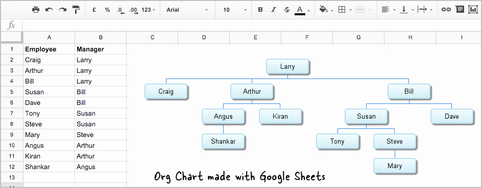 Family Tree Template Google Docs Elegant How to Create organizational Charts with Google Sheets