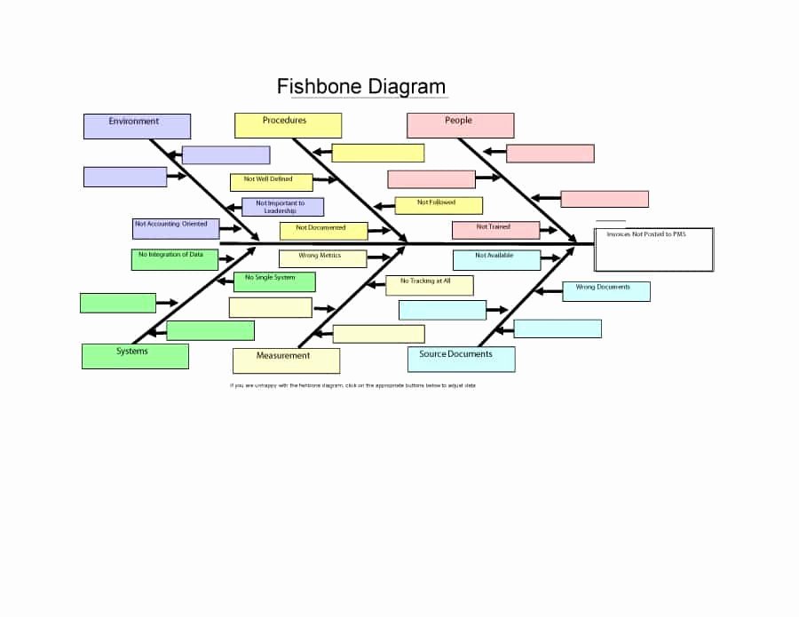 Fishbone Diagram Template Doc Elegant Free Fishbone Diagram Template 12 Blank Word Excel Template Section