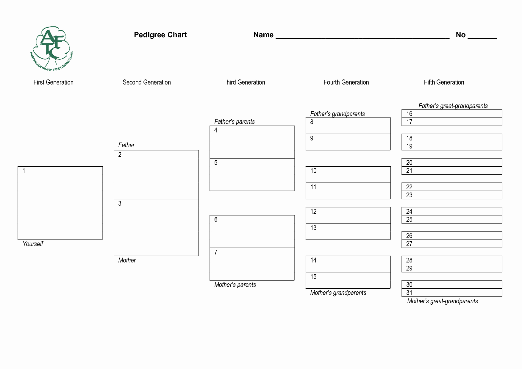 Four Generation Pedigree Chart Awesome 5 Generation Pedigree Chart Free Google Search Genealogy