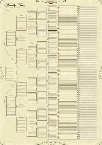 Four Generation Pedigree Chart Awesome Eight Generation Pedigree Chart
