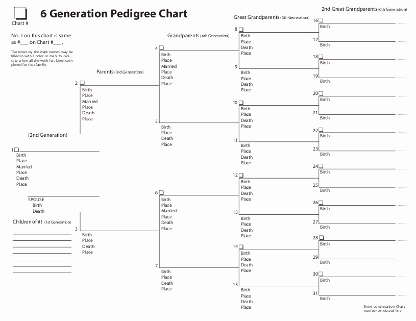 Four Generation Pedigree Chart Luxury Larry Cragun Family and Genealogy Blog Geeks Gone Wild at Familysearch and It S Going to Be