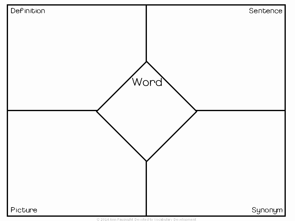 Four Square Graphic organizers Awesome Vocabulary Tips Archives Devoted to Vocabulary Development