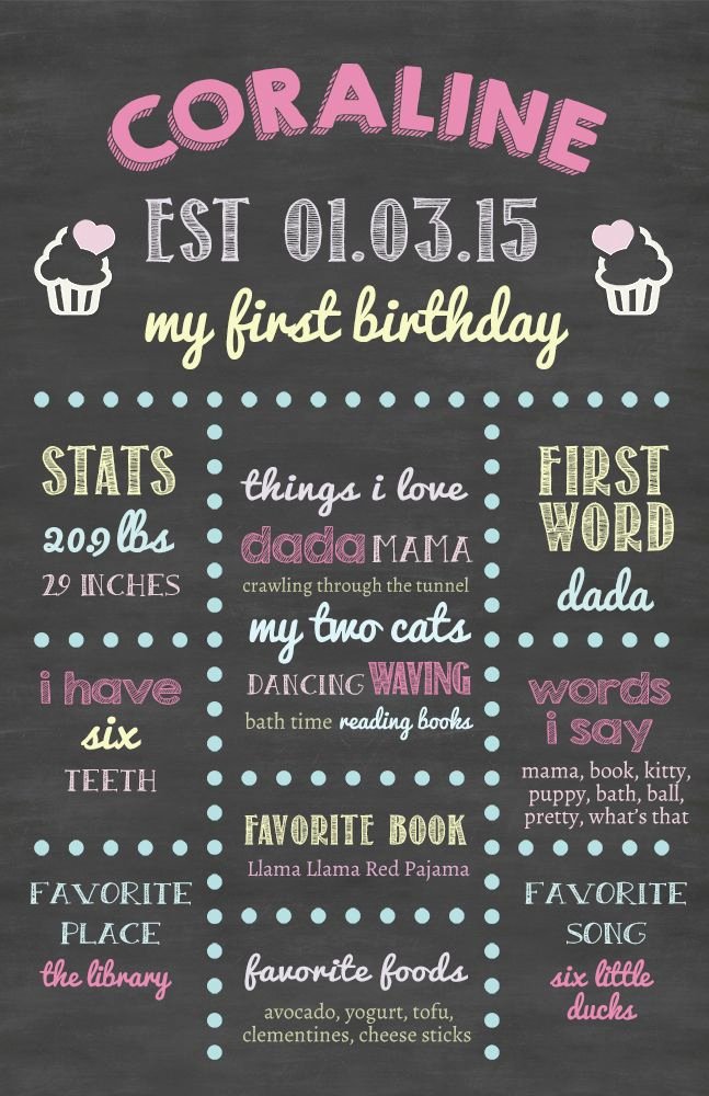 Free Birthday Chalkboard Template Awesome First Birthday Stat Photoshop Template for Free