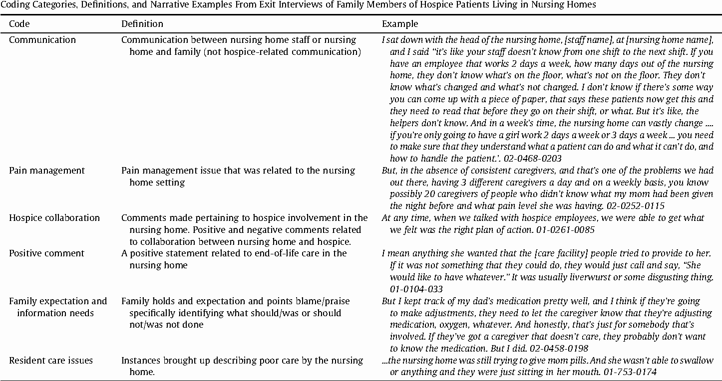 Good Nursing Notes Examples Unique Table 4 From Hospice Family Members Perceptions Of and Experiences with End Of Life Care In the