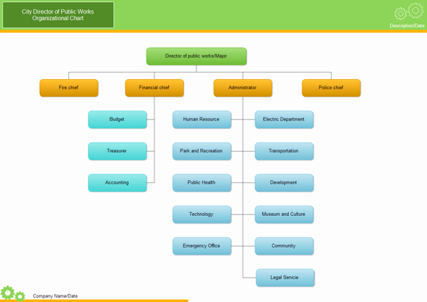 Hospital organizational Chart Examples Luxury Example Of organizational Chart
