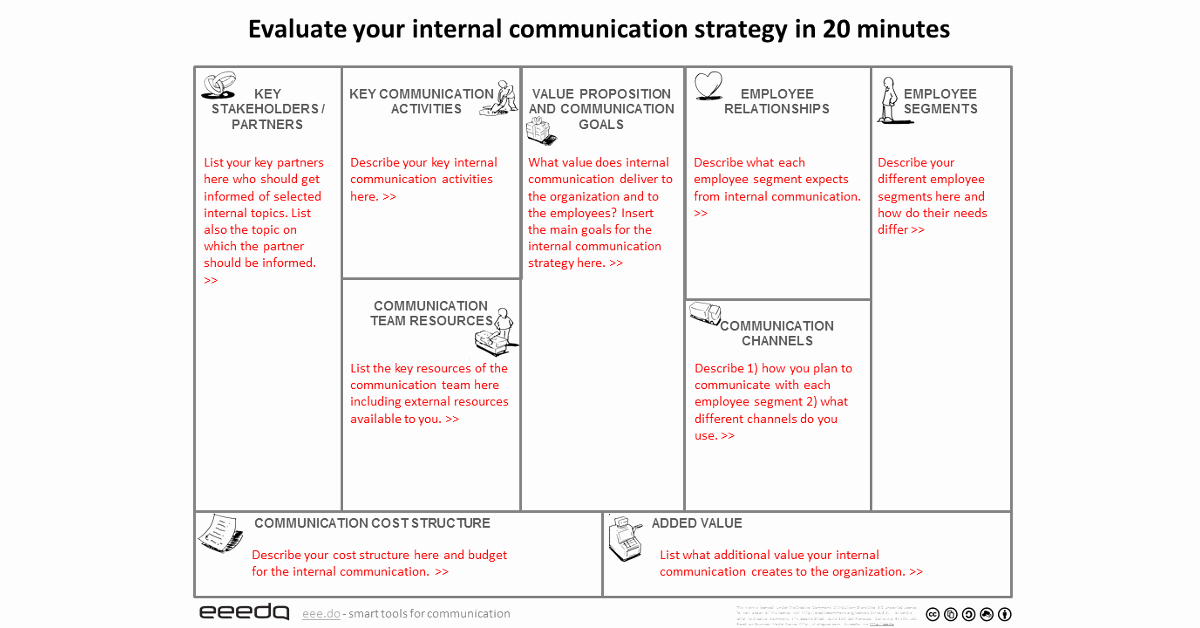 Internal Communications Plan Template Luxury Free tool to Create Your Internal Munication Plan