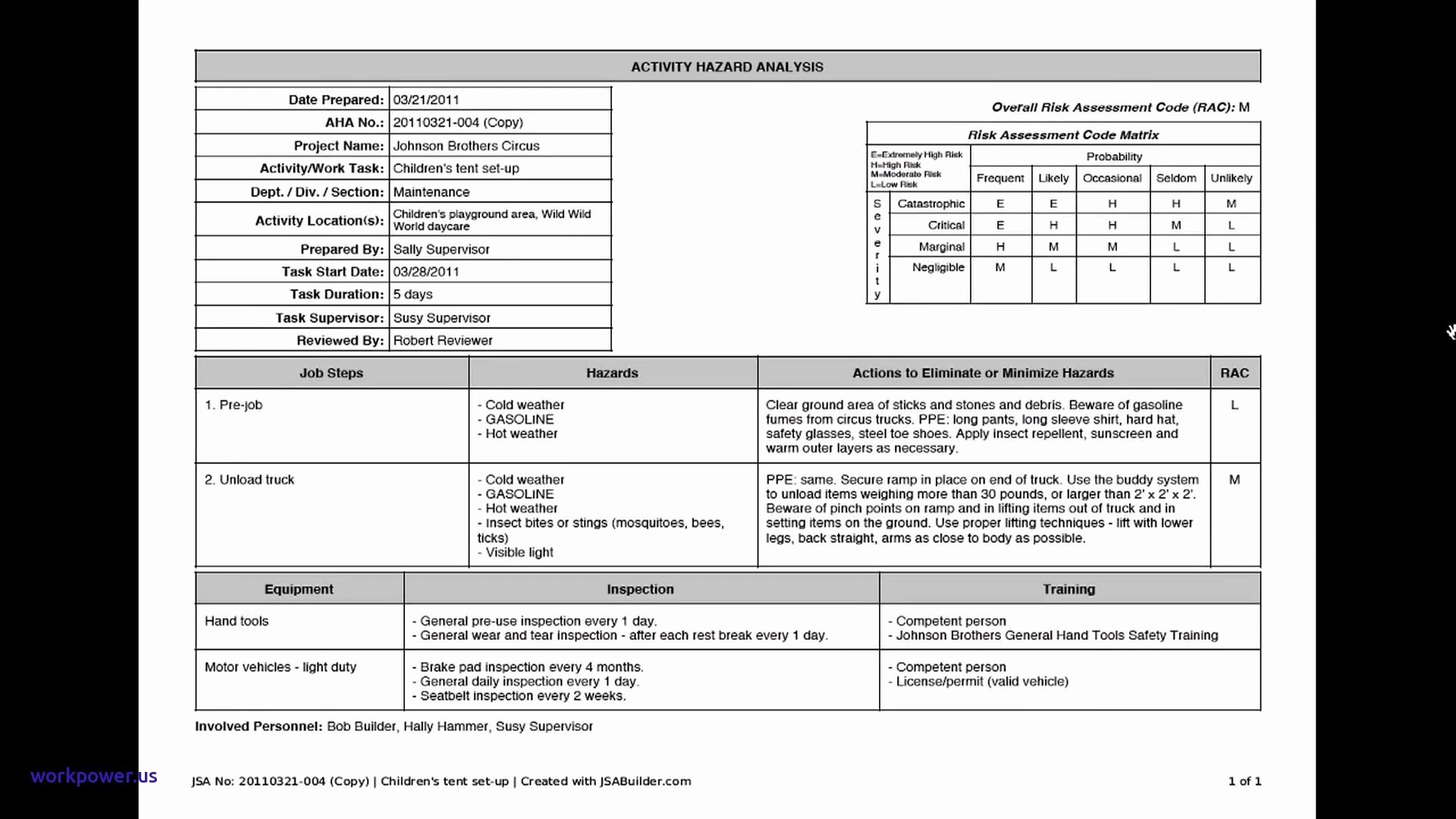 Job Safety Analysis Template Excel Fresh Activity Hazard Analysis Template