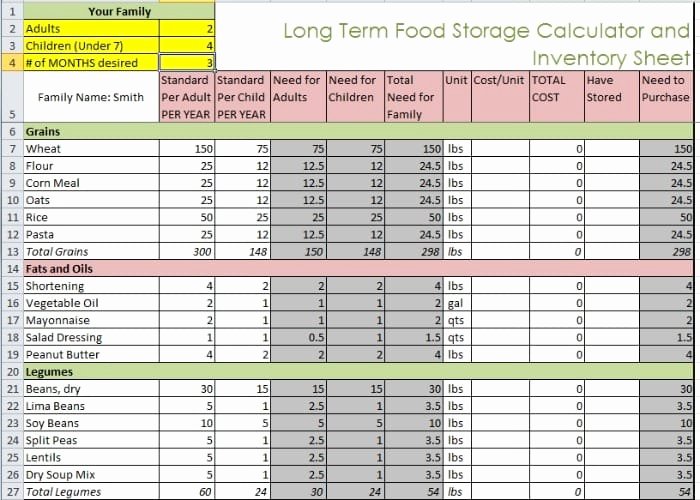 Kitchen Prep List Template Lovely Food Stocktake Spreadsheet Template Excel – Analysis Template