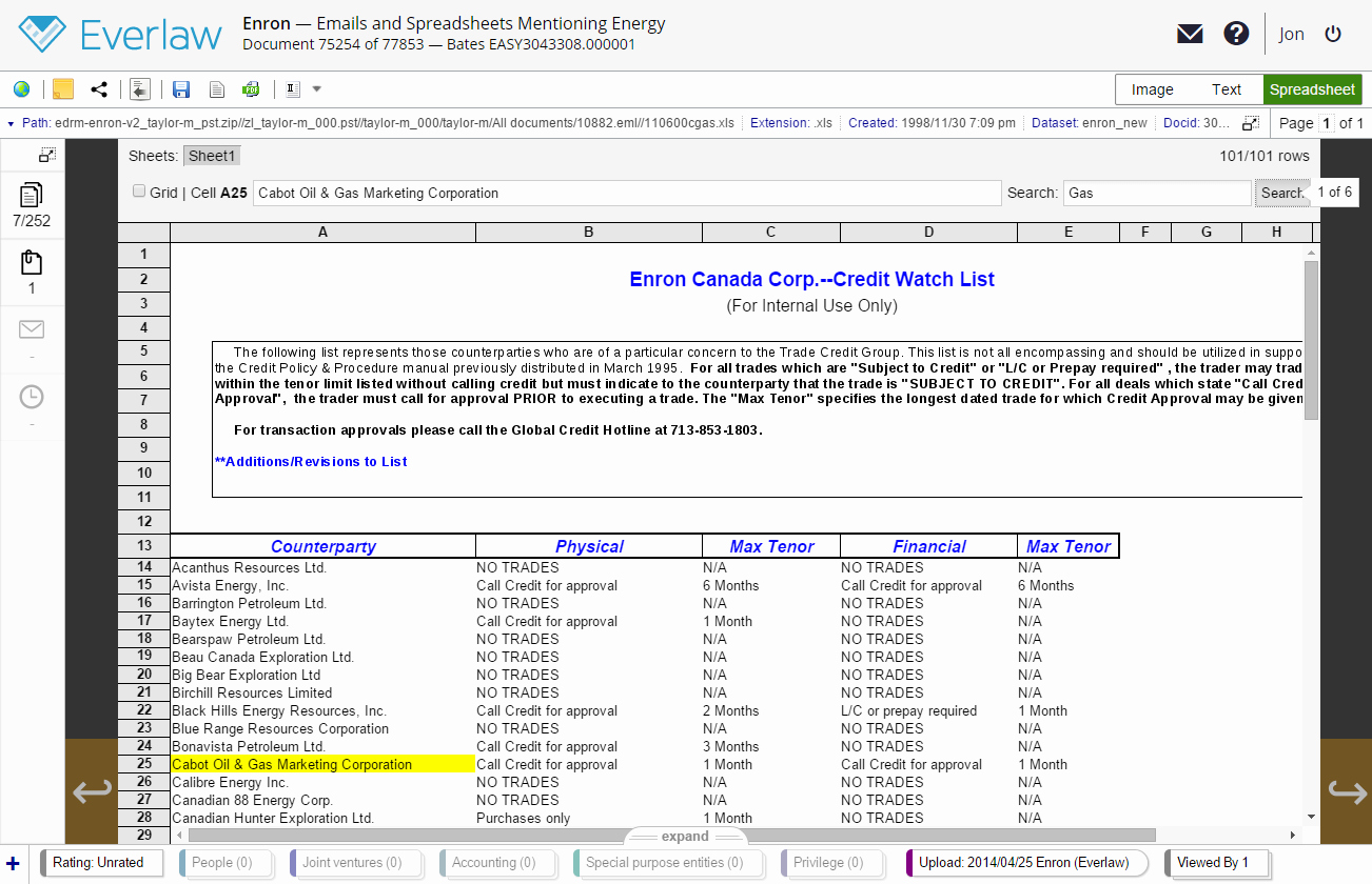 Legal Case Management Excel Template Unique Excel Ling at Discovery Spreadsheets In Document Review the Everlaw Blog