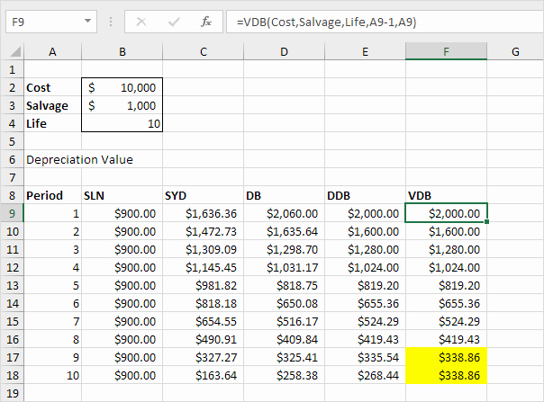 Line Sheet Template Excel New Depreciation In Excel Easy Excel Tutorial