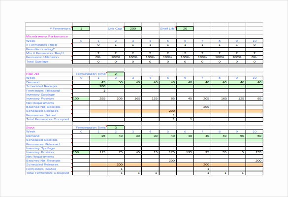 Master Production Schedule Excel Awesome Production Plan Template Excel Free