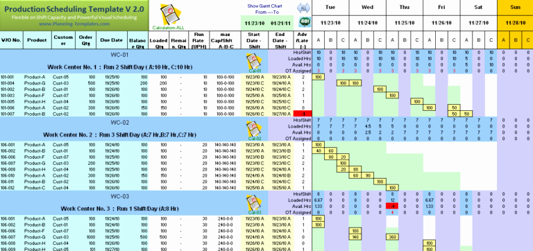 Master Production Schedule Excel Awesome Workforce Capacity Planning Spreadsheet Free