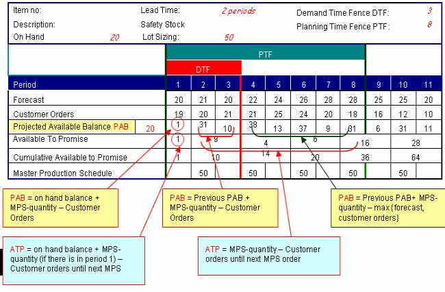 Master Production Schedule Excel Elegant M&amp;dc Mps Master Production Scheduling