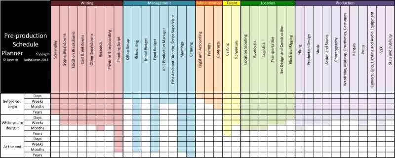 Master Production Schedule Template Excel Best Of Production Schedule Template