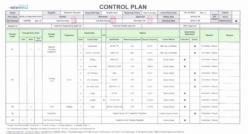 Mortgage Quality Control Plan Template Beautiful Quality Control Plan Template