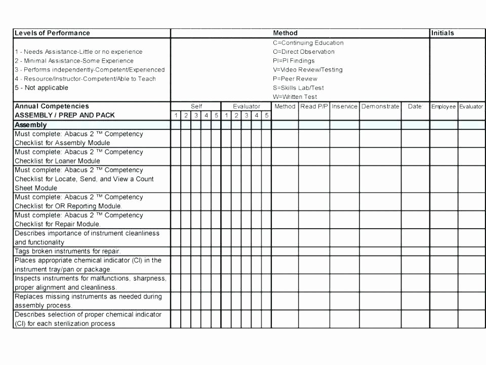 Mortgage Quality Control Plan Template Inspirational Process Audit Checklist Template