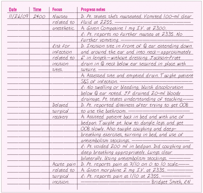 Narrative Nursing Notes Examples Unique Documentation Systems Pleting forms Fully and Concisely