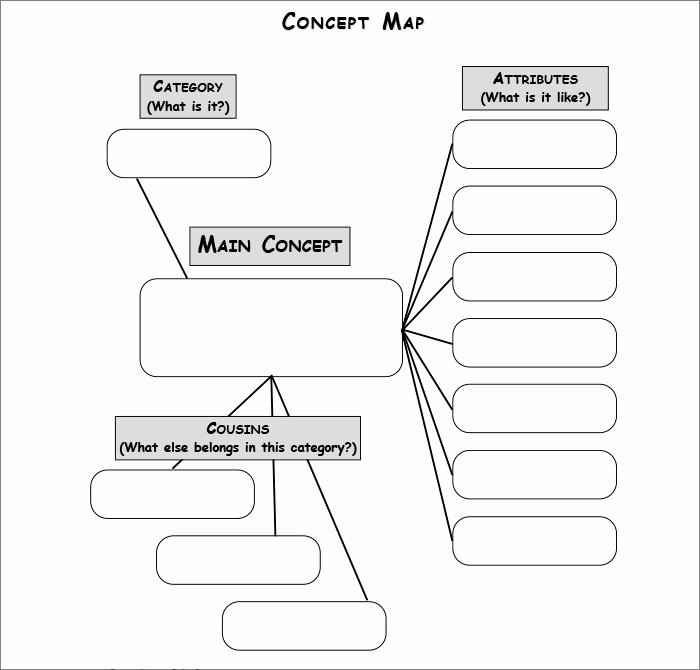 Nursing Concept Map Template Awesome Concept Map Template
