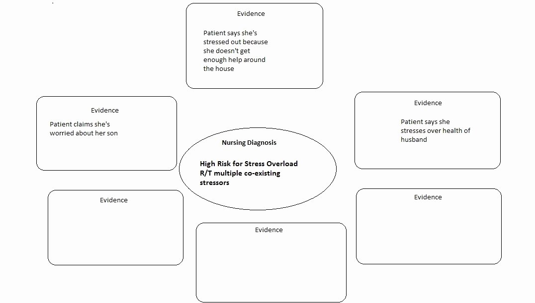 Nursing Concept Mapping Template Awesome Files Of A Bibliophile May 2012