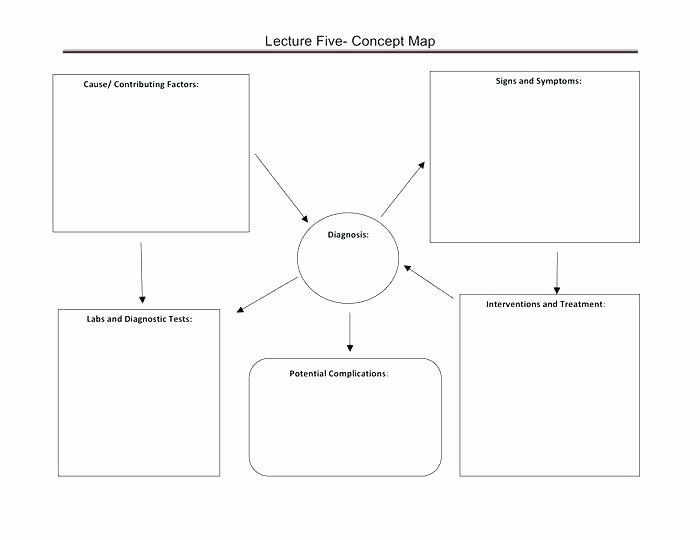 Nursing Concept Mapping Template Luxury Nursing Concept Map Template