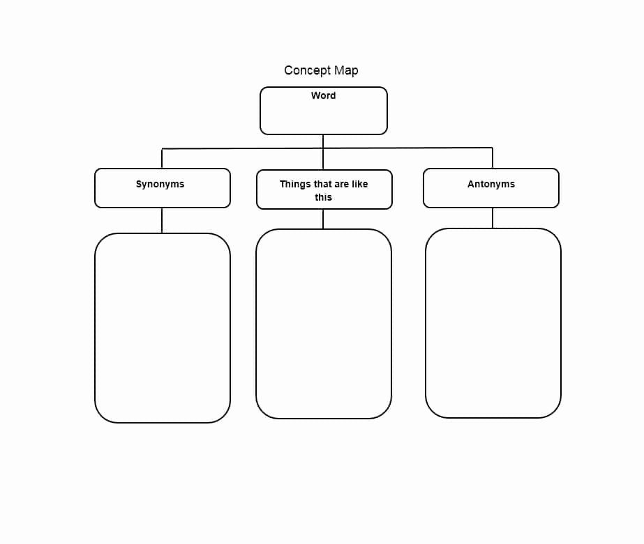 Nursing Concept Mapping Template New 40 Concept Map Templates [hierarchical Spider Flowchart]