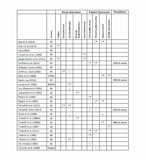 Nursing Time Management Sheets Beautiful Time Management Template for Students – Vseo Tefo