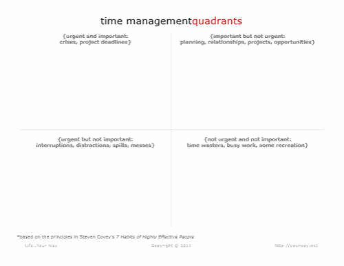 Nursing Time Management Sheets Lovely Time Management Worksheet