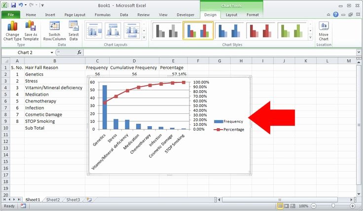 Pareto Chart Excel Template Awesome 15 Best Process Improvement Six Sigma Images On Pinterest