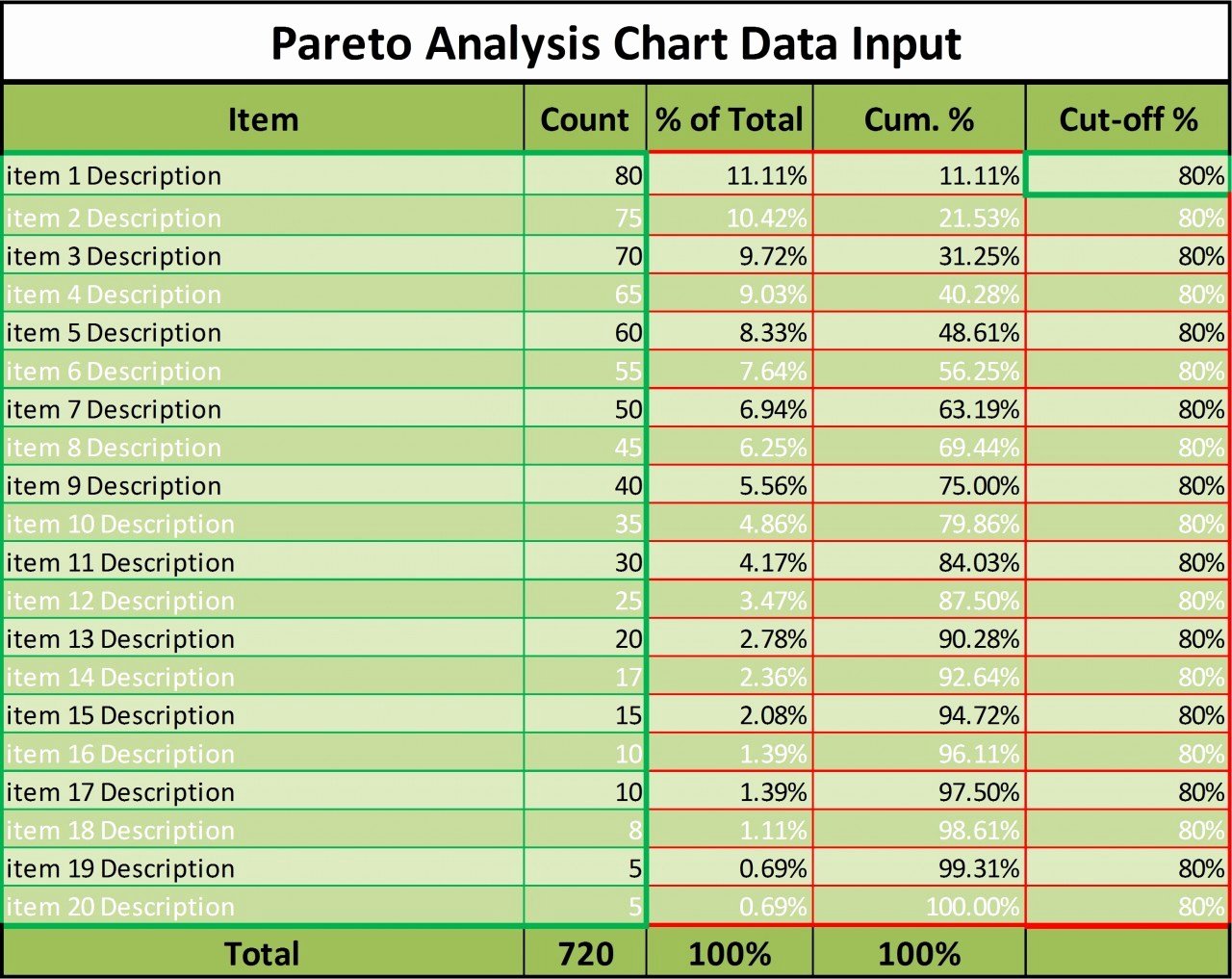 Pareto Chart Excel Template Awesome Pareto Analysis Chart Excel Template