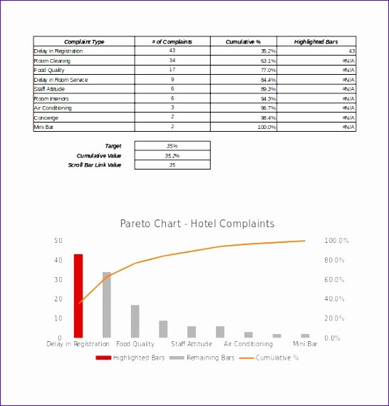 Pareto Chart Excel Template Best Of 11 Pareto Chart Excel Template Exceltemplates Exceltemplates