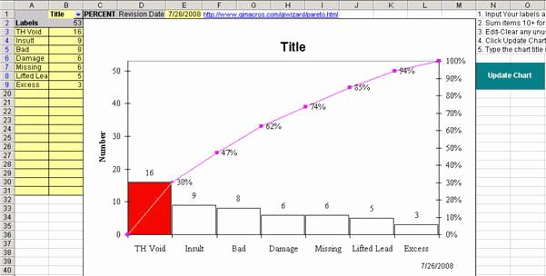 Pareto Chart Excel Template Inspirational Pareto Chart Template Excel Pareto Template