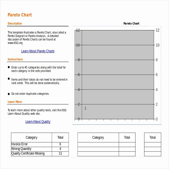 Pareto Chart Excel Template Inspirational Pareto Chart Templates – 7 Free Excel Pdf Documents Download