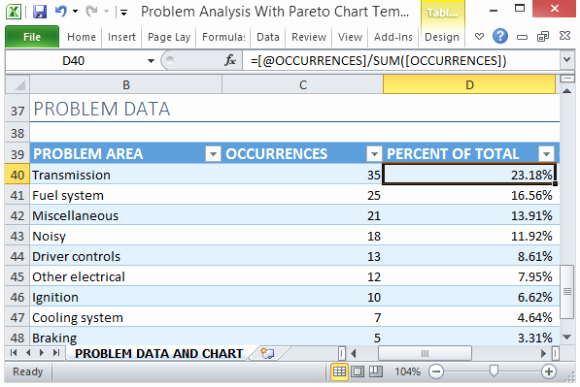 Pareto Chart Excel Template Lovely Problem Analysis with Pareto Chart Template for Excel