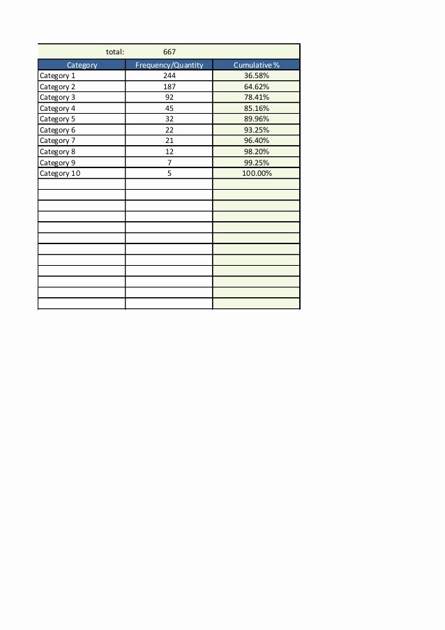 Pareto Chart Excel Template Luxury Pareto Analysis Chart Excel Template
