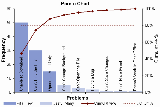 Pareto Chart Excel Template New Pareto Chart Template Pareto Analysis In Excel with Pareto Diagram