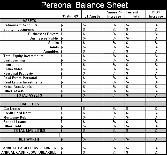 Personal Balance Sheet Template Beautiful Senior Journal Creating Your Personal Balance Sheet