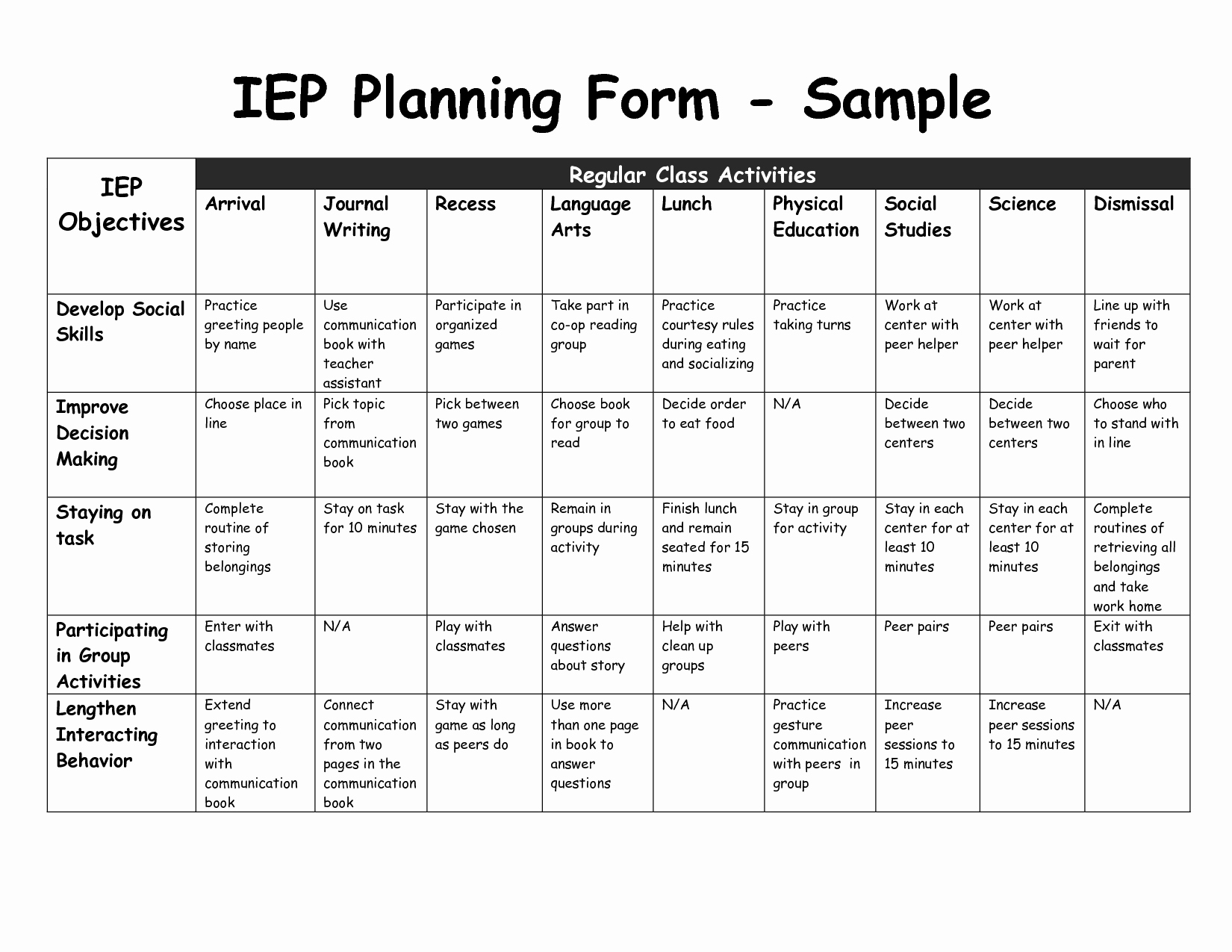 Personal Learning Plan Example Awesome Iep Iep Planning form Sample