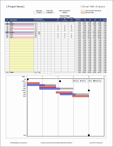 Pert Chart Template Excel Awesome Pert Cpm Chart Template for Excel – Jyler