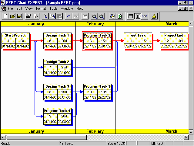 Pert Chart Template Excel Beautiful Pert Chart Expert software Project Planning software for Critical Path Scheduling Using Pert