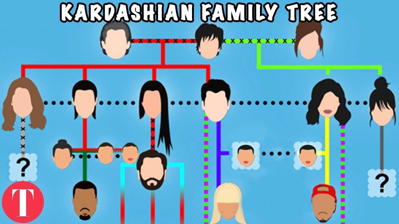 Picture Of Family Tree Beautiful Klearing Up the Konfusing Kardashian Family Tree