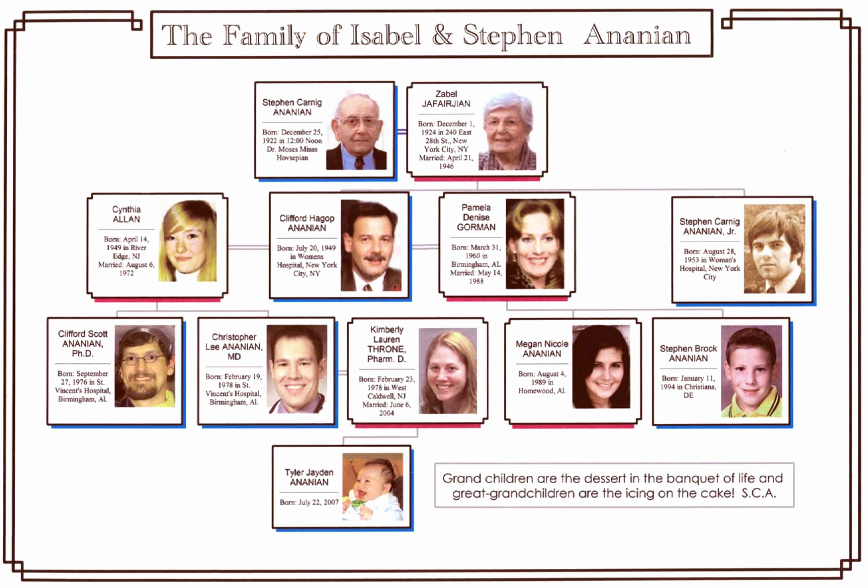 Pictures Of Family Trees Beautiful Esl Eso 1 Zabel and Stephen S Family Tree