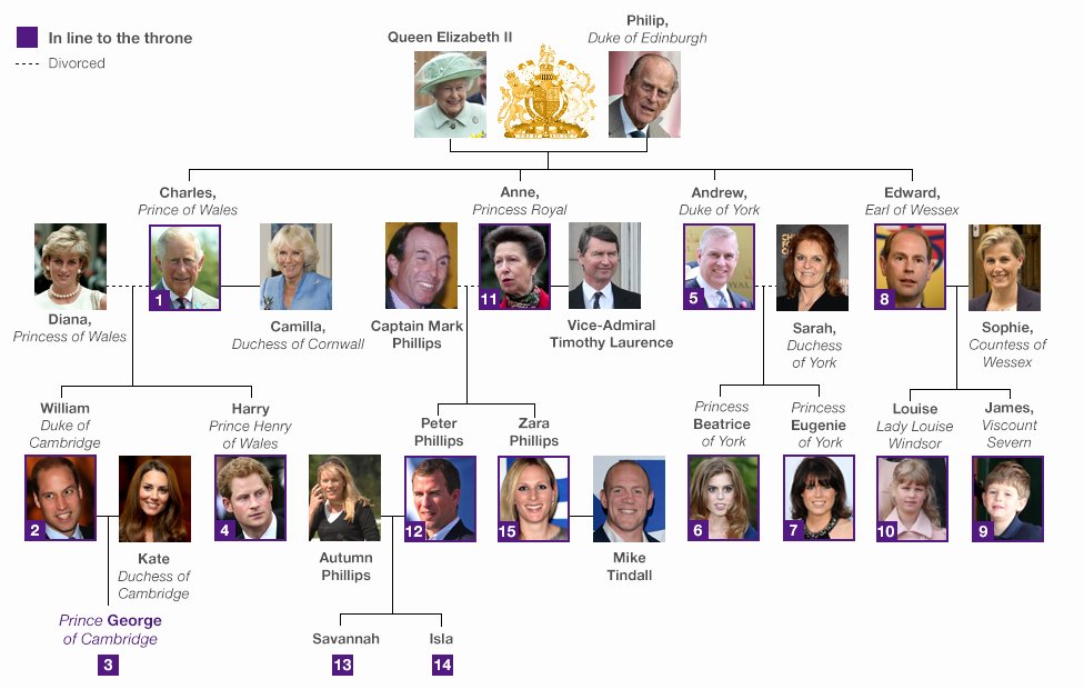 Pictures Of Family Trees Lovely Family Tree – A Royal E